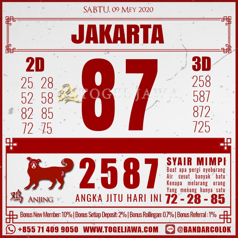 Prediksi Jakarta Tanggal 2020-05-09